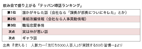 『使える！人脈力』の図