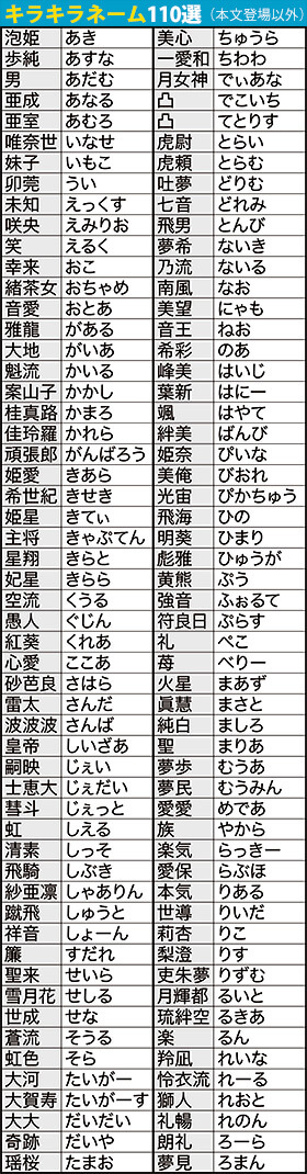 2ページ目 子供に十字架を背負わせる キラキラネーム 命名辞典 デイリー新潮