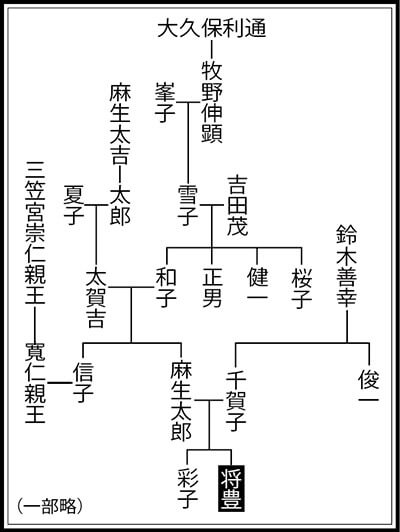 太郎 実家 麻生