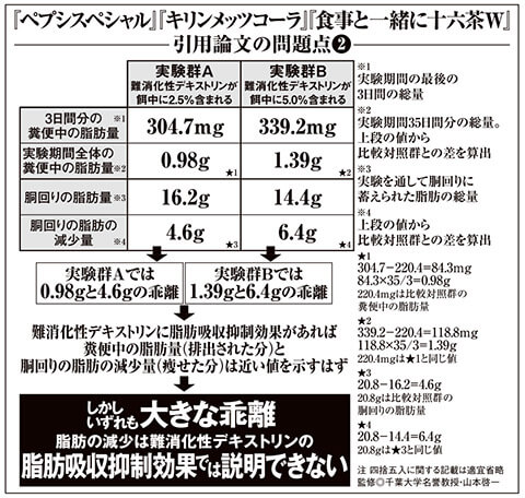 ダイエット 速報 デキストリン 難 消化 性 難消化性デキストリン｜大塚製薬