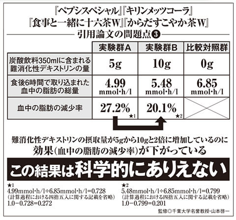効果 デキストリン 難 性 消化