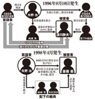 前橋 スナック 乱射 事件