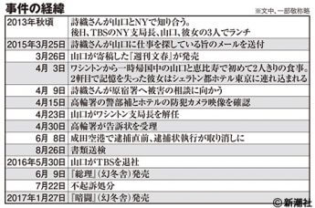 事件の経緯