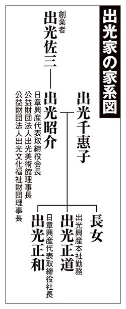 出光佐三 娘 出光佐三 娘