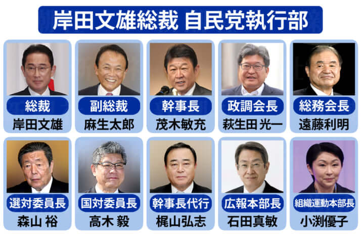 自由民主党「執行部」