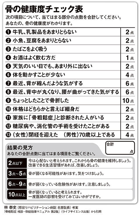 林泰史（原宿リハビリテー ション病院 名誉院長）考案 「骨粗髭症検診・保健指泣マニュアル第2版」（ライフサイエンス出版）から引用