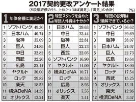 アンケートの現物を元に本誌がデータを忠実に再現