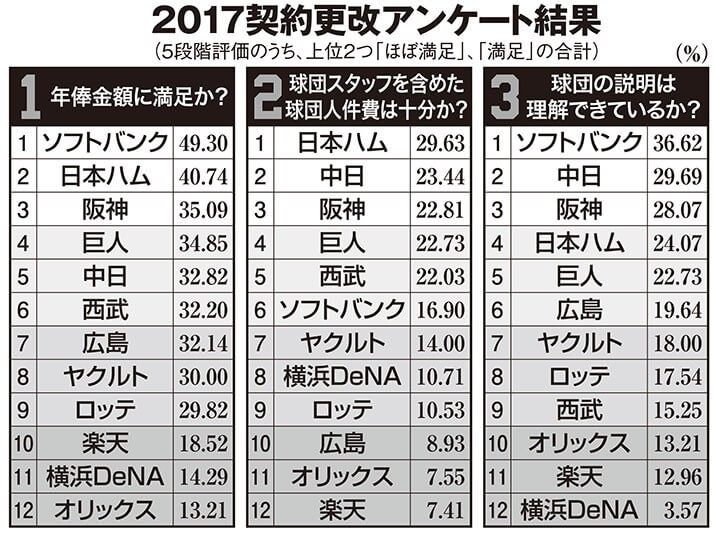 アンケートの現物を元に本誌がデータを忠実に再現