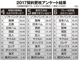 アンケートの現物を元に本誌がデータを忠実に再現