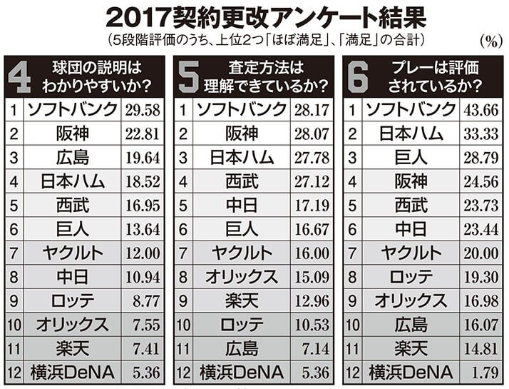 アンケートの現物を元に本誌がデータを忠実に再現