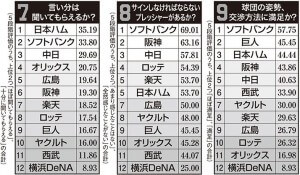 アンケートの現物を元に本誌がデータを忠実に再現
