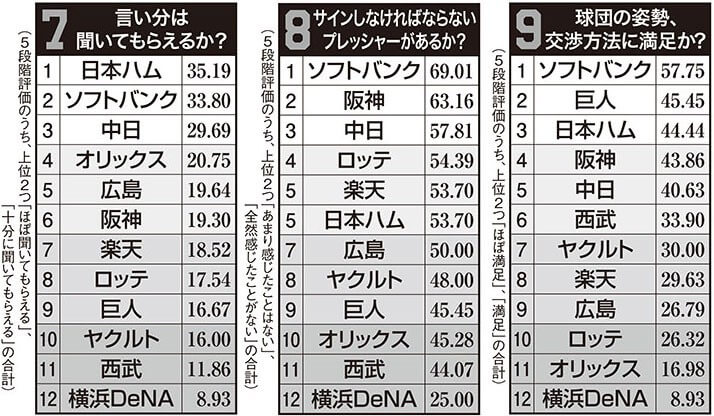 アンケートの現物を元に本誌がデータを忠実に再現