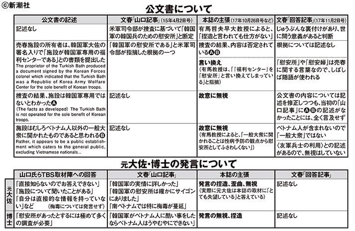 公文書、元大佐・博士の発言について