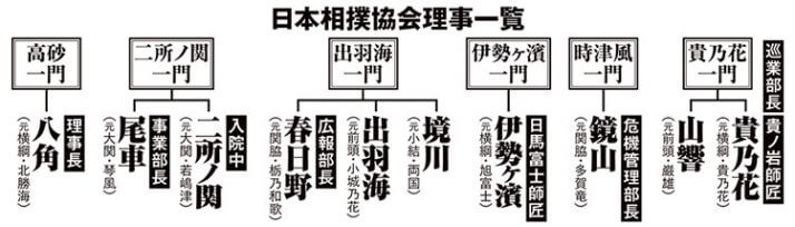 日本相撲協会理事一覧