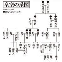 皇室の系図