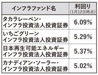 上場している4社