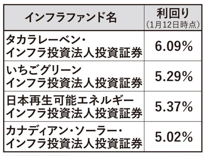 上場している4社