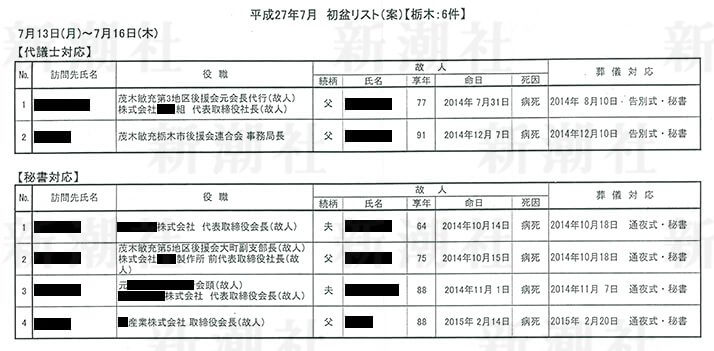 茂木大臣リスト