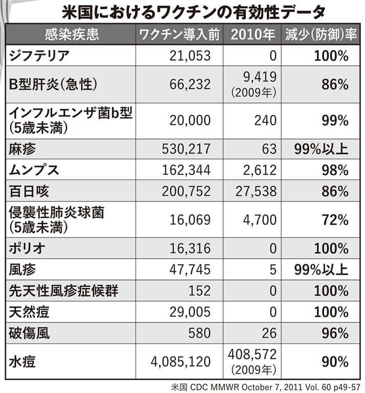 米国におけるワクチンの有効性データ