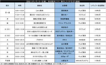 旅番組表