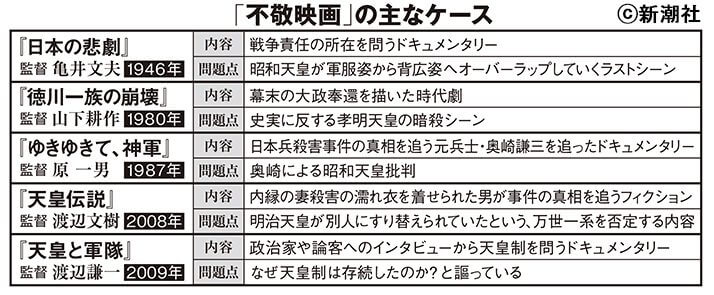 不敬映画と評された主なケース