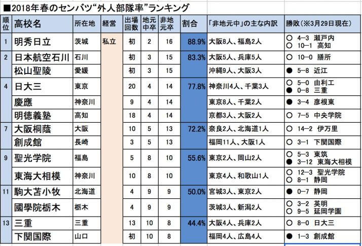 外人部隊率（1）