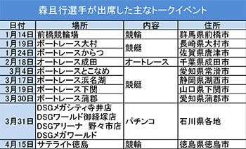 森且行選手が出席した主なトークイベント