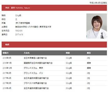 志々目愛を破って初制覇を果たした角田夏実（全日本柔道連盟 HPより）