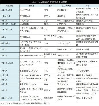 （表）ユニークな副音声を行った主な番組