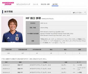 阪口夢穂（公益財団法人日本サッカー協会公式ウェブサイトより）