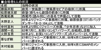 合格者9人の状況