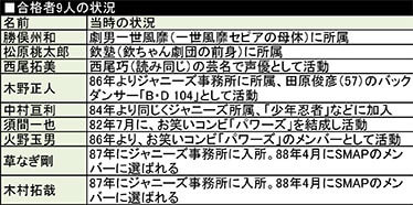 合格者9人の状況