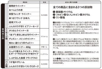 加工肉の商品一覧表