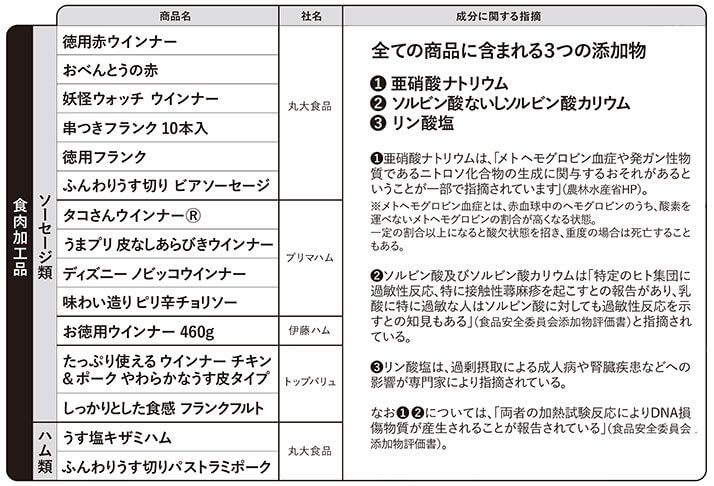 加工肉の商品一覧表