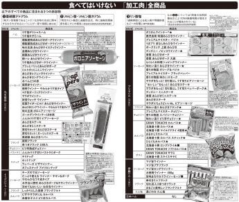 食べてはいけない「加工肉」全商品