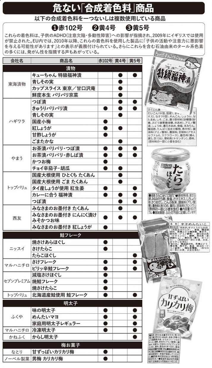 危ない「合成着色料」商品