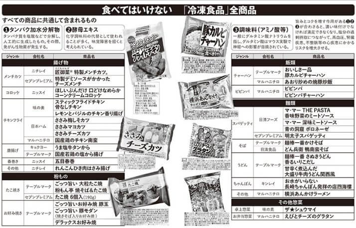 食べてはいけない「冷凍食品」全商品