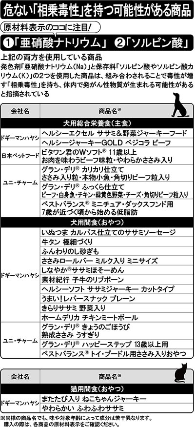 危ない「相乗毒性」を持つ可能性がある商品