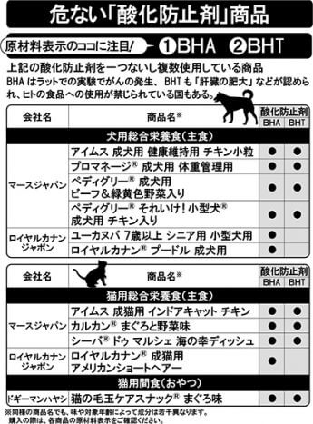 危ない「酸化防止剤」商品