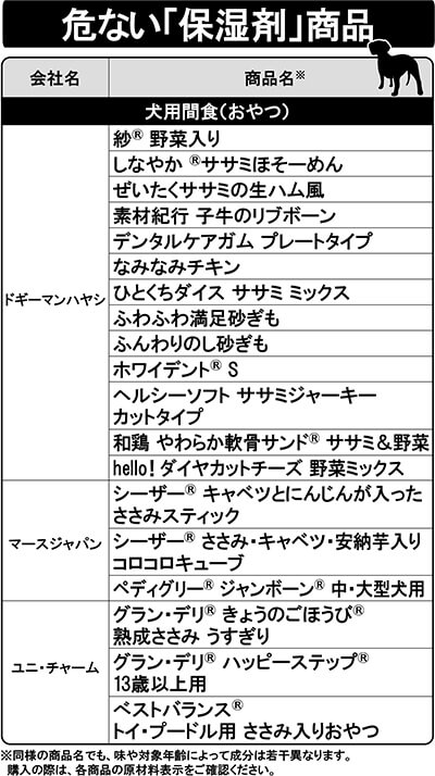 危ない「保湿剤」商品