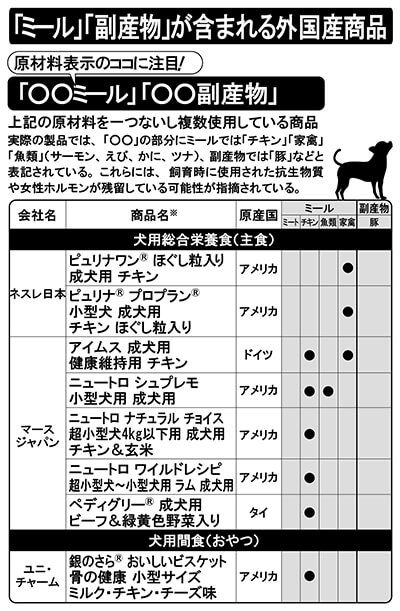 「ミール」「副産物」が含まれる外国産商品