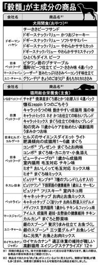 「穀類」が主成分の商品