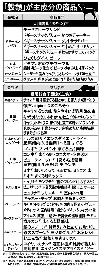 「穀類」が主成分の商品