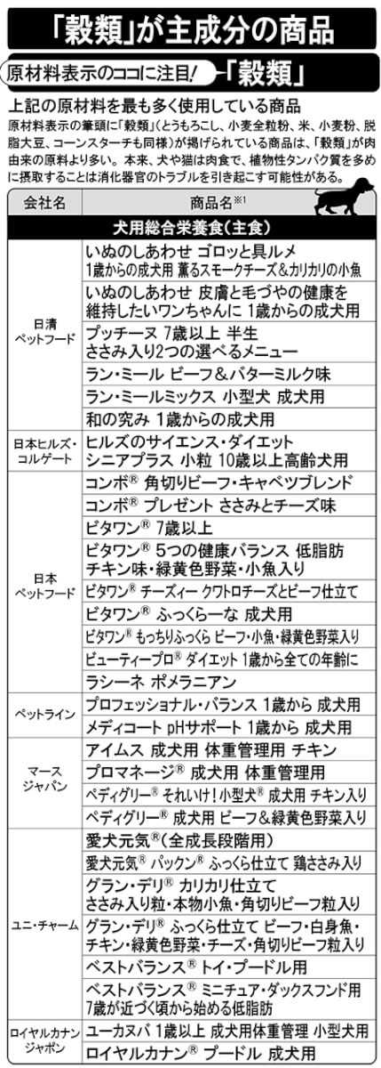 「穀類」が主成分の商品