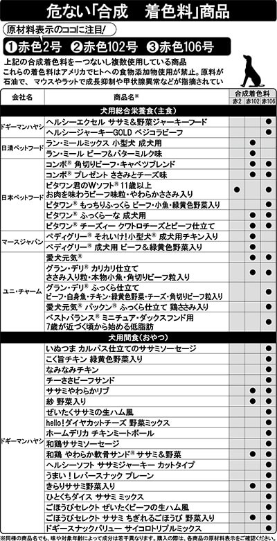 合成着色料商品