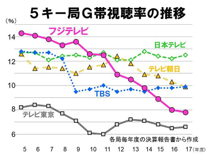 フジグラフ1