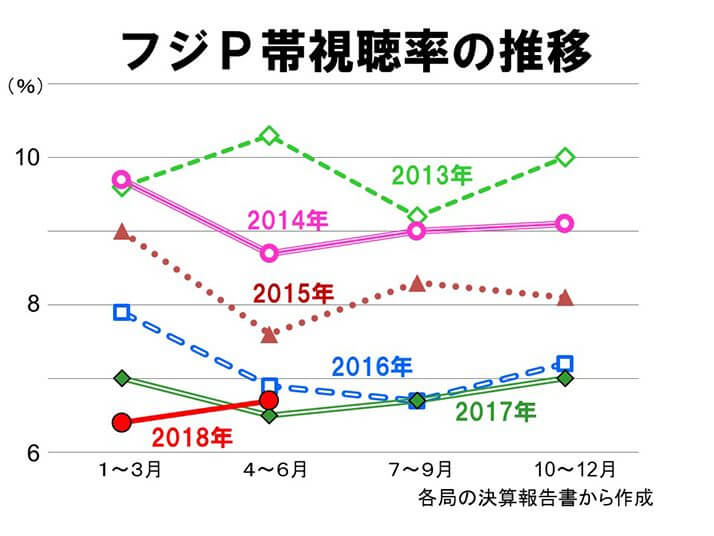 フジグラフ2