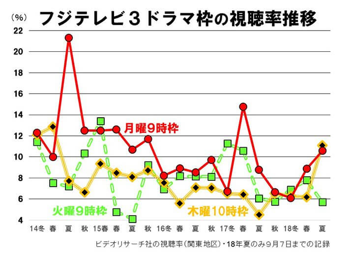 フジグラフ3