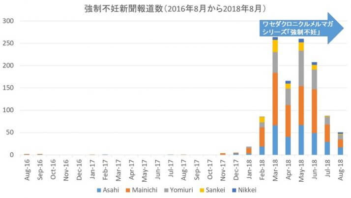 「政府」「医師会」「メディア」の無知と沈黙が引き起こした「強制不妊」