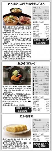 がん、脳卒中をも防ぐ乳和食の作り方